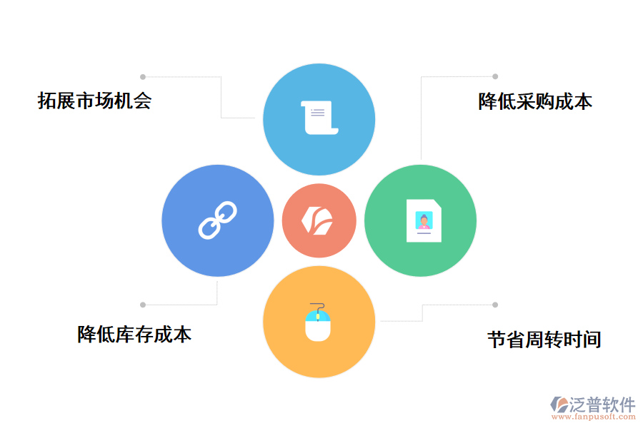 泛普軟件采購(gòu)管理平臺(tái)的好處
