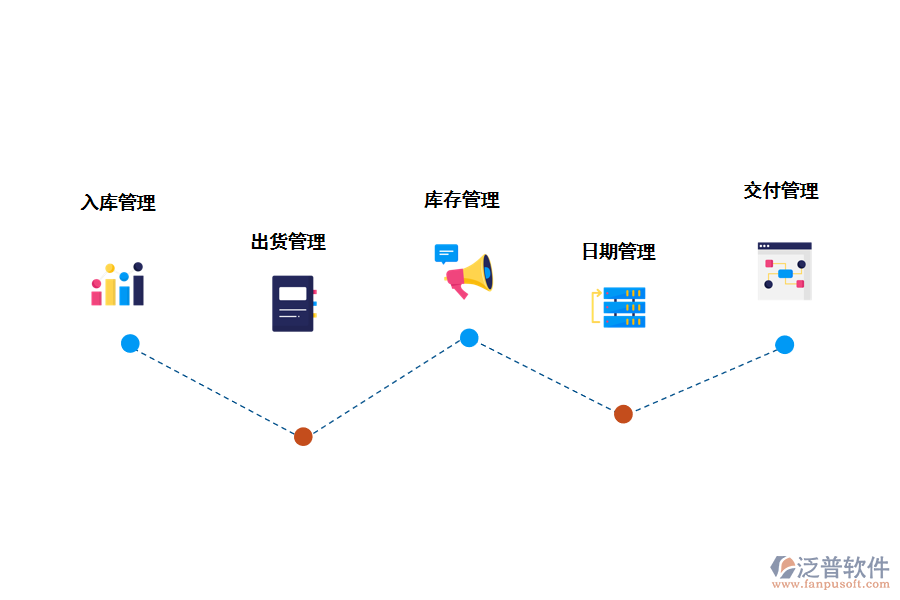 泛普庫(kù)存管理優(yōu)勢(shì)