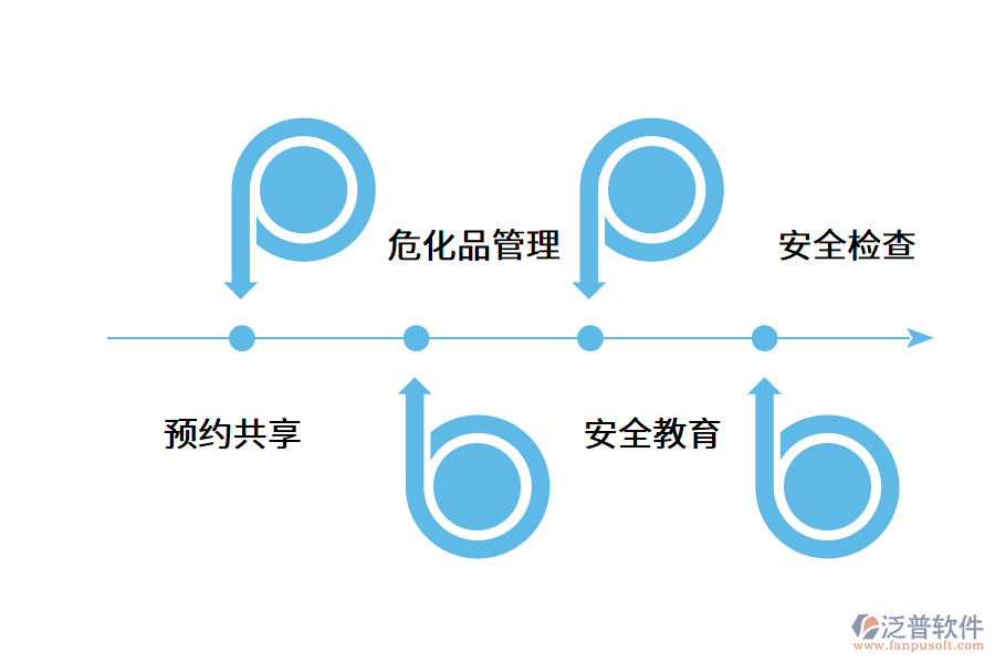 高校實(shí)驗(yàn)室管理現(xiàn)狀.png