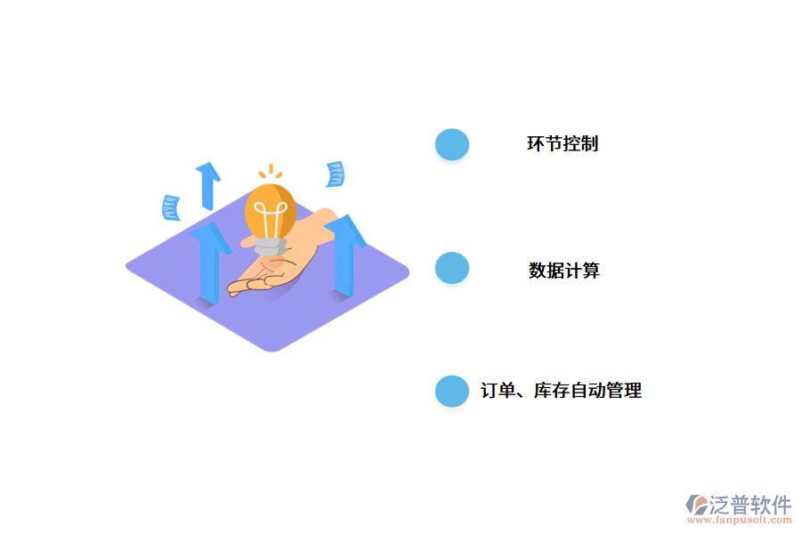 車(chē)間智能化管理流程.png