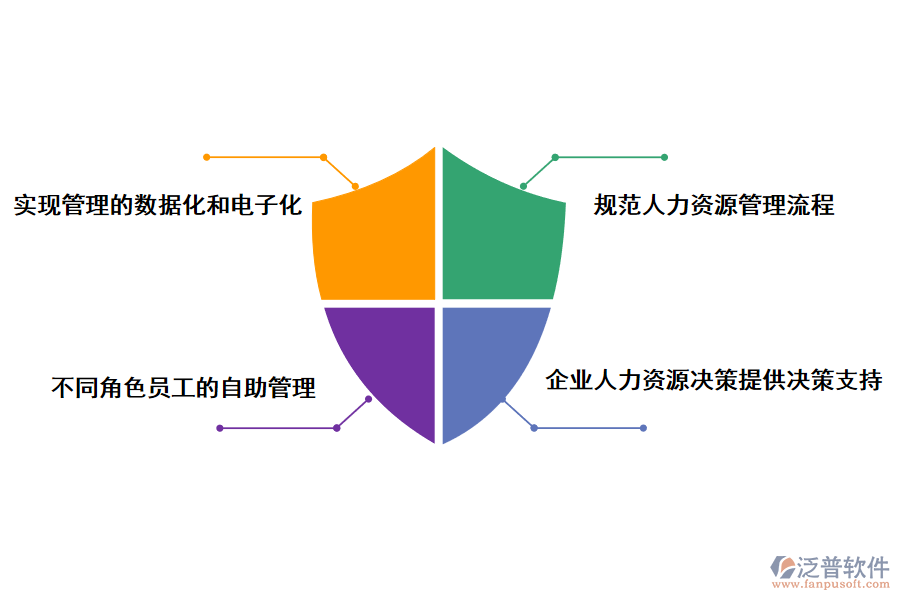 泛普軟件人事管理系統(tǒng)的價(jià)值