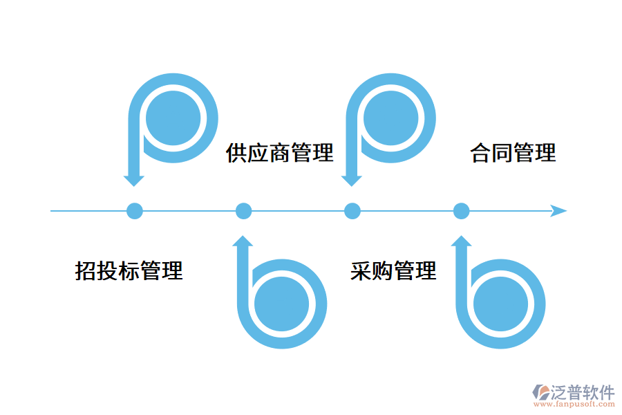供應(yīng)商管理系統(tǒng)的優(yōu)勢.png