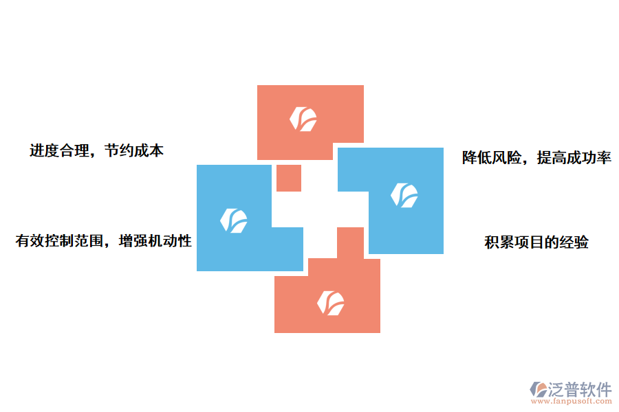 泛普軟件集團公司項目管理系統(tǒng)建設(shè)的有什么作用
