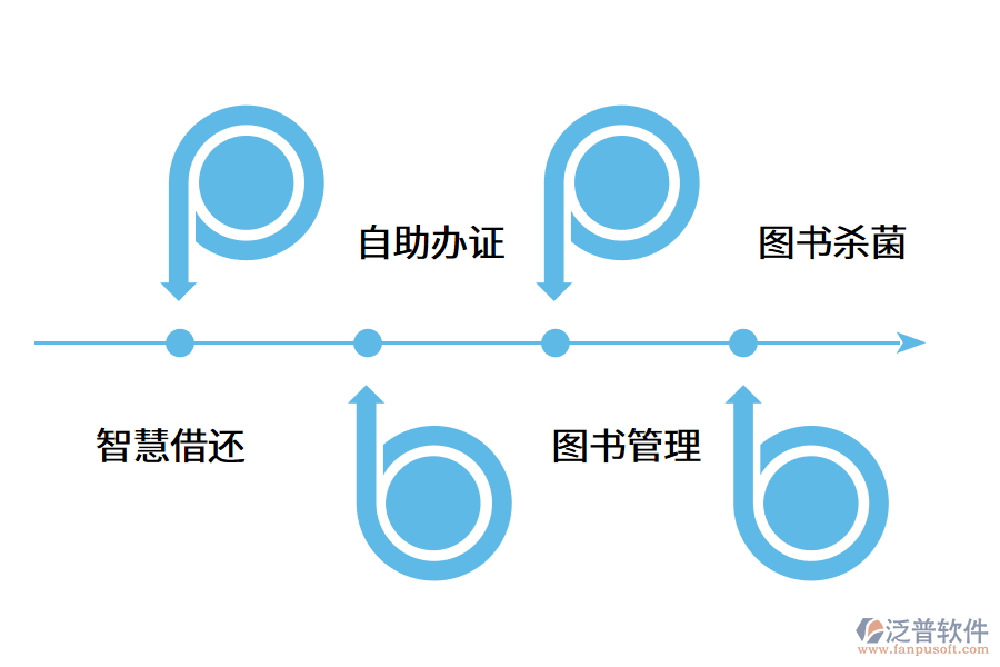 圖書館傳統(tǒng)管理痛點(diǎn).png