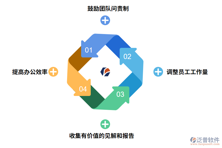 泛普軟件免費(fèi)工程業(yè)務(wù)員項(xiàng)目進(jìn)度管理軟件的好處