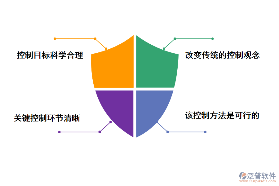 建設(shè)工程項(xiàng)目的全過程投資控制的基本準(zhǔn)則
