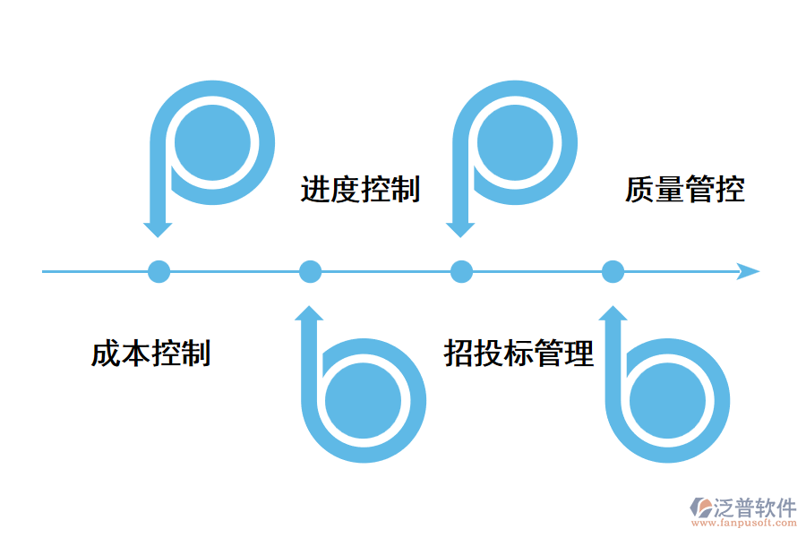 工程項目管理系統(tǒng)的價值.png