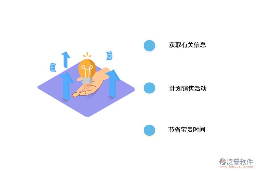 客戶關(guān)系管理系統(tǒng)對營銷團隊有哪些好處？.png