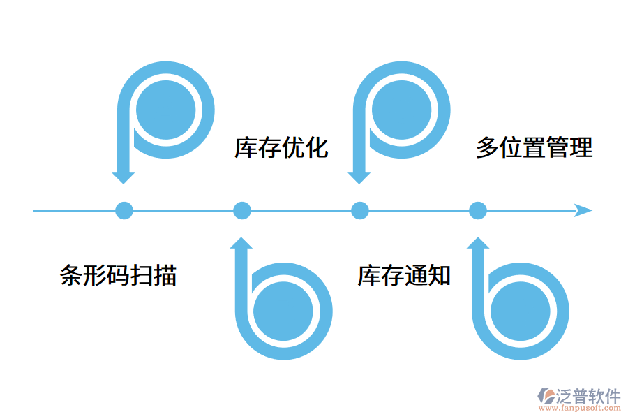 進(jìn)銷存軟件功能體現(xiàn)在哪些方面?.png