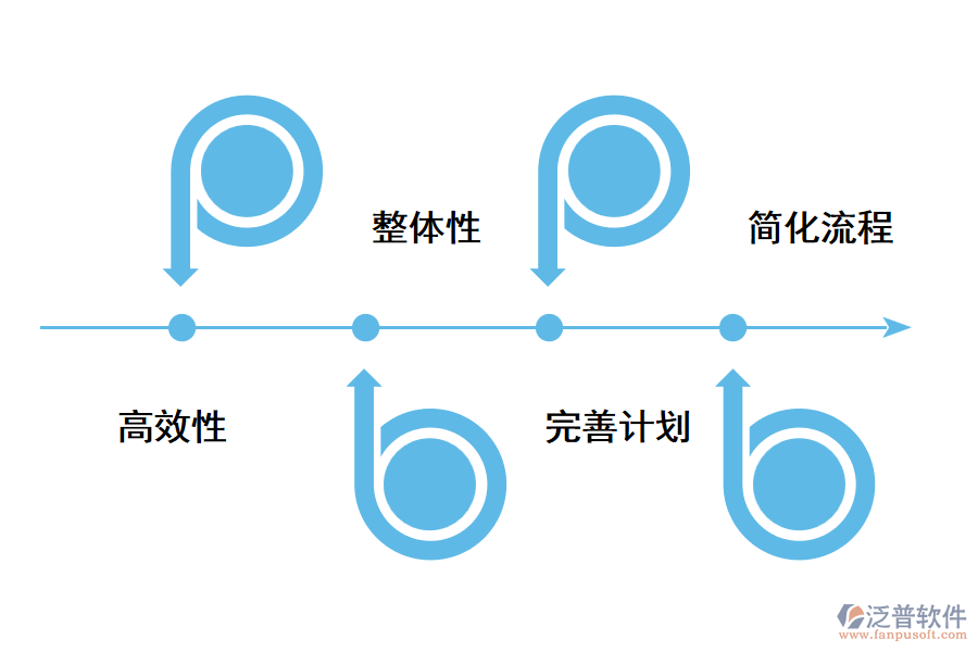 深圳供應(yīng)鏈管理系統(tǒng)具有哪些效益？.png