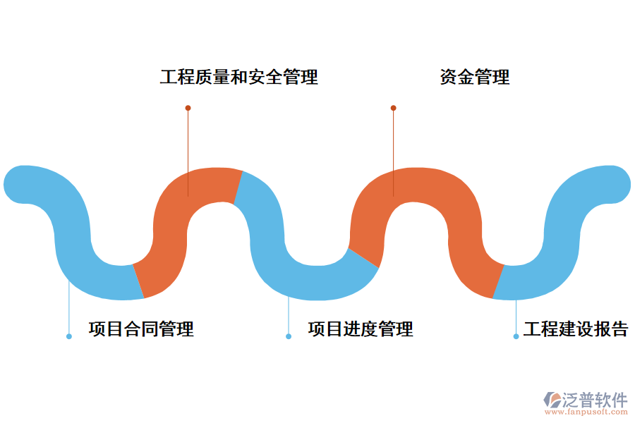 泛普軟件項目管理電子系統(tǒng)的功能模塊有哪些