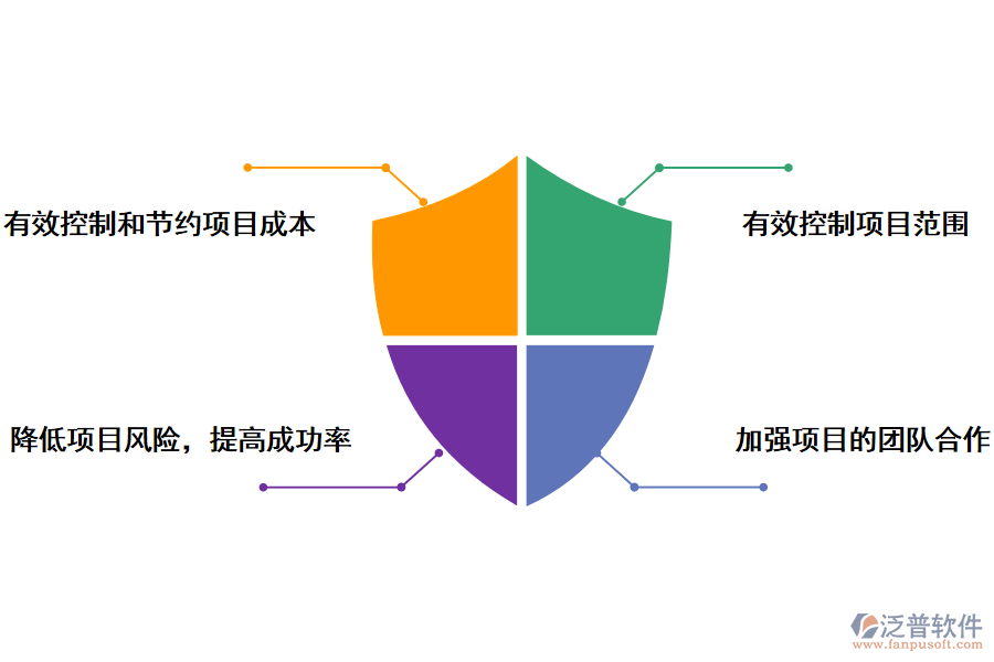 泛普軟件質(zhì)檢科研專項(xiàng)項(xiàng)目管理系統(tǒng)能帶來那些作用