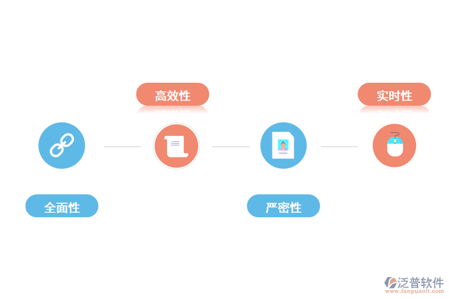固定資產(chǎn)管理系統(tǒng)的特點是什么？.png