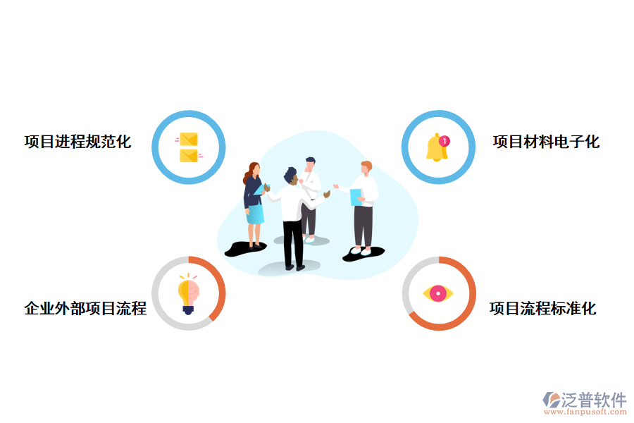 泛普軟件項(xiàng)目立項(xiàng)報(bào)批工程建設(shè)管理系統(tǒng)的帶來(lái)了哪些好處