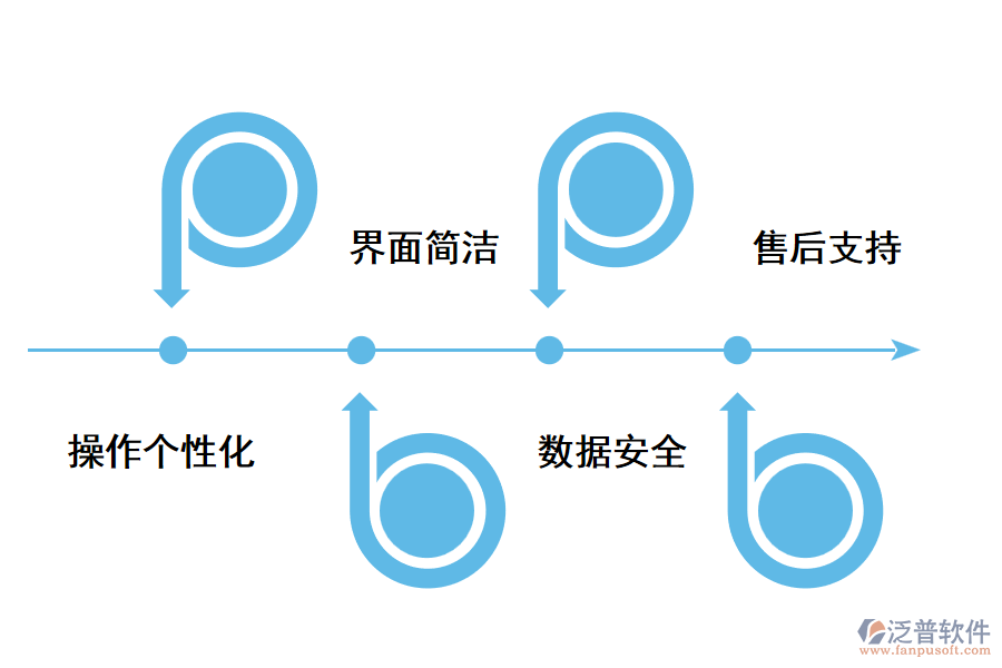 進銷存軟件選型指南.png
