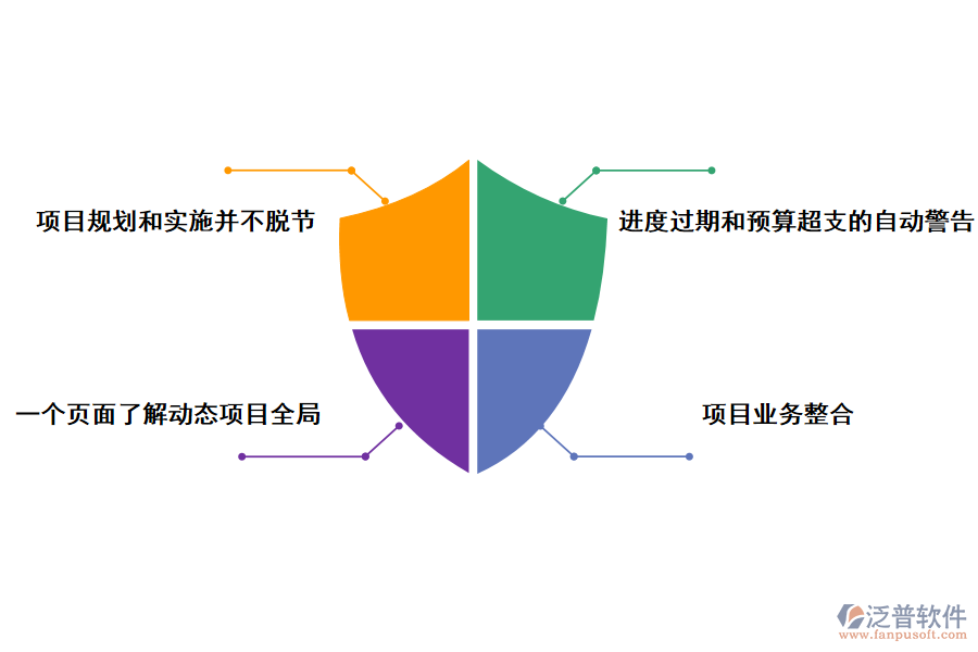 泛普軟件質(zhì)檢部門(mén)科研專項(xiàng)項(xiàng)目管理系統(tǒng)的作用