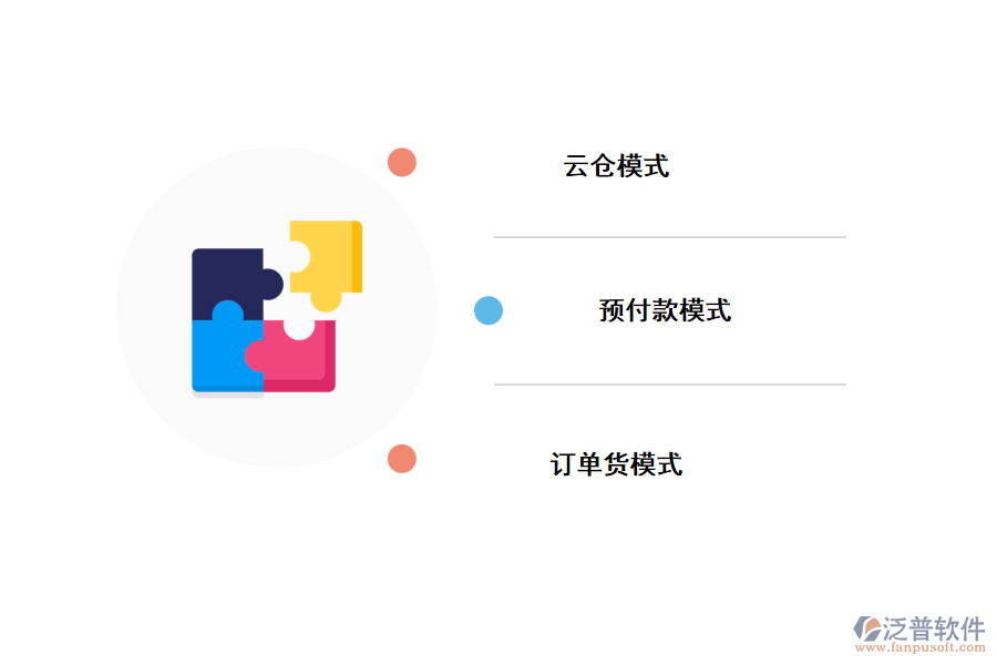 智慧訂單系統(tǒng)的模式有哪些？.png