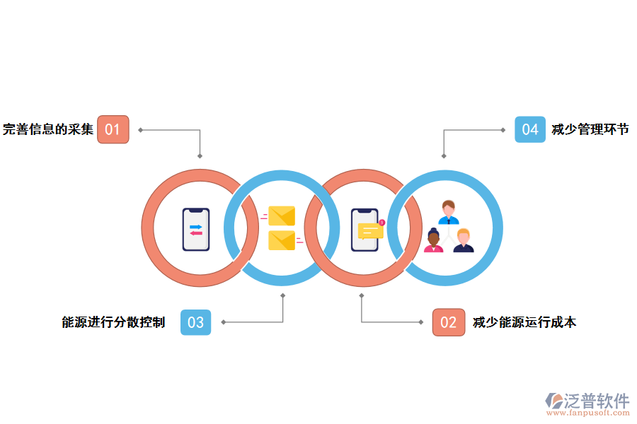 泛普軟件能源項(xiàng)目審批管理系統(tǒng)的能帶來(lái)那些作用