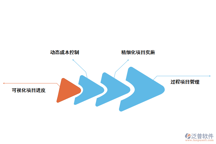 船山區(qū)重大項(xiàng)目管理系統(tǒng)的特點(diǎn)