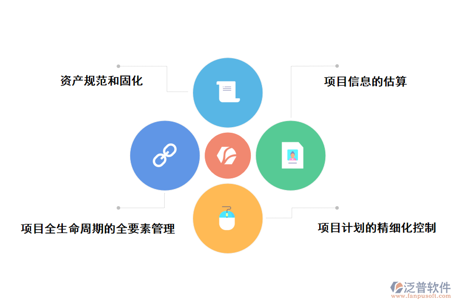 科研項目管理系統(tǒng)的解決方案