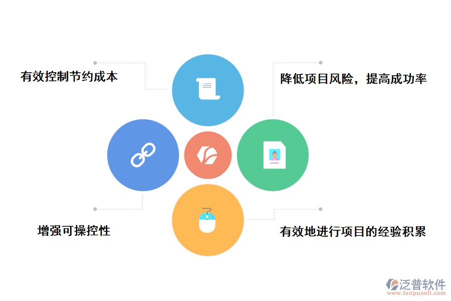 泛普軟件高?？蒲许?xiàng)目管理系統(tǒng)web的作用