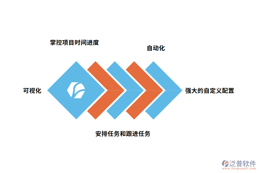 泛普軟件工程進度工程結(jié)算的管理軟件的作用