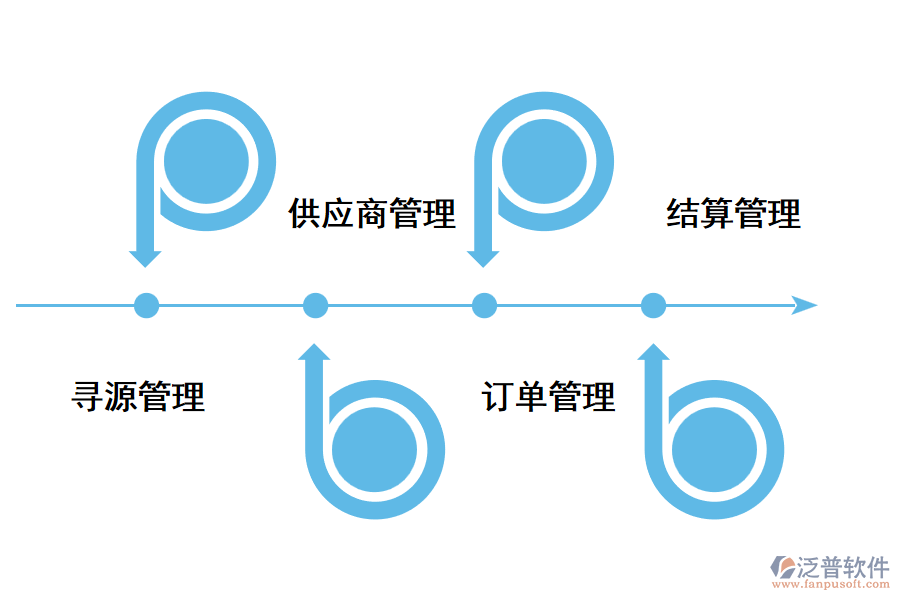 供應(yīng)鏈管理系統(tǒng)包括哪些內(nèi)容？.png