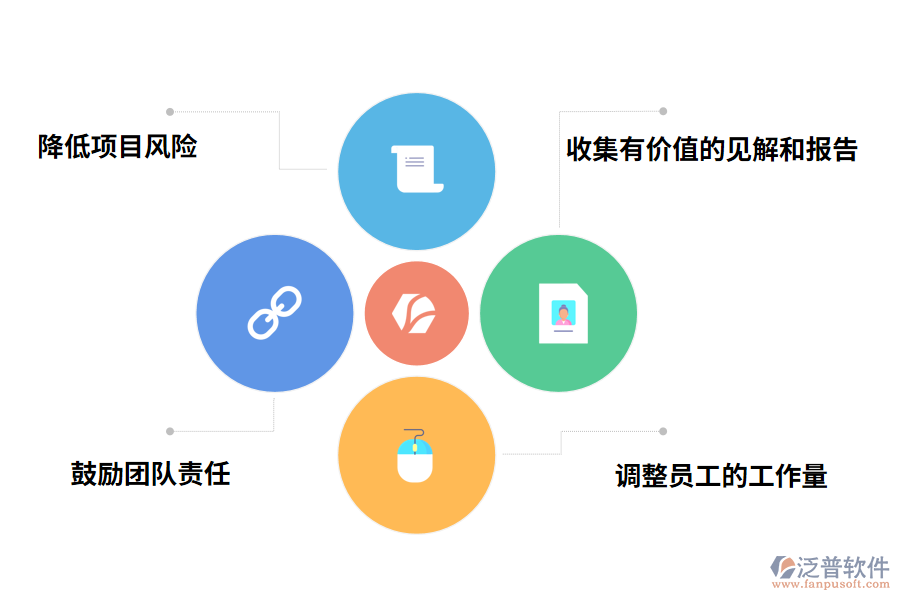 泛普軟件免費的工程進(jìn)度管理軟件的優(yōu)勢