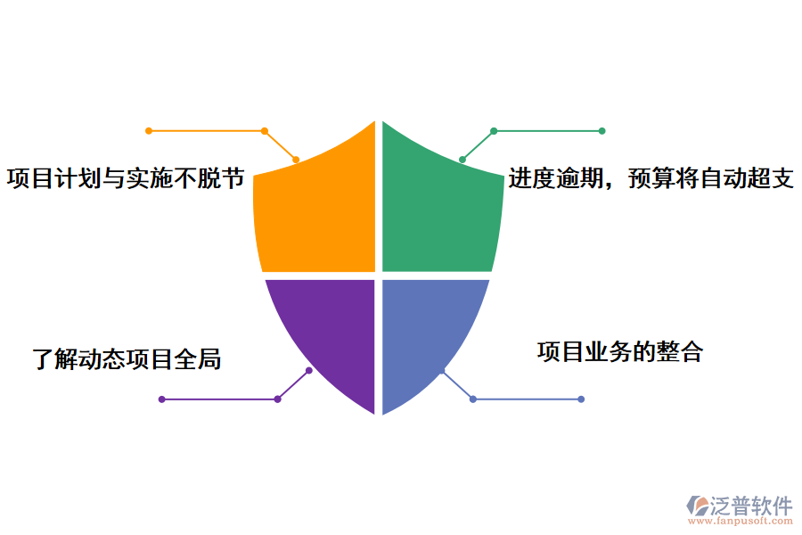 泛普軟件應(yīng)急管理系統(tǒng)建設(shè)項(xiàng)目的作用