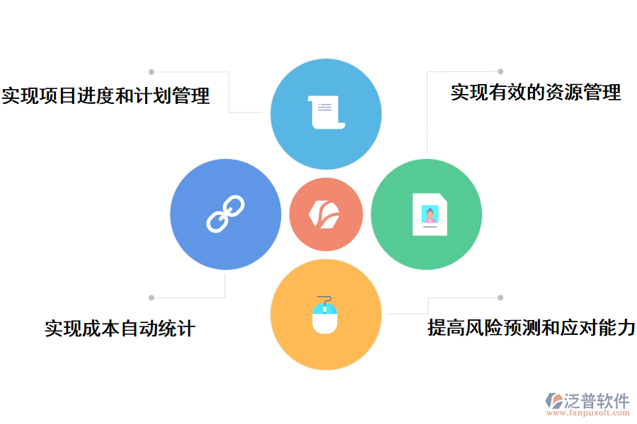 泛普軟件建筑工程現(xiàn)場管理軟件能實(shí)現(xiàn)那些變化