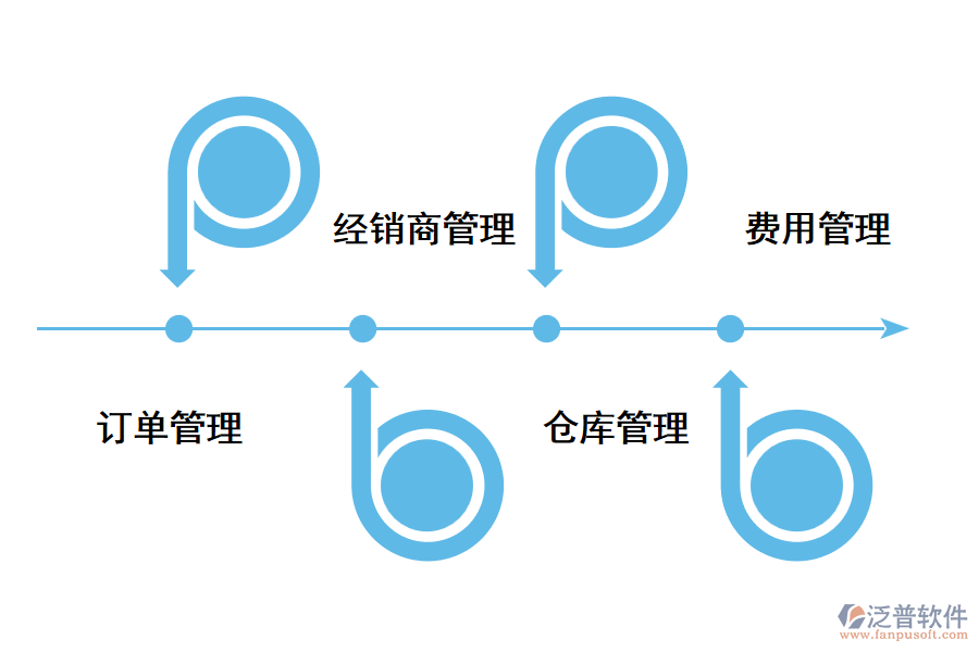 成都訂單管理系統(tǒng)有哪些？.png
