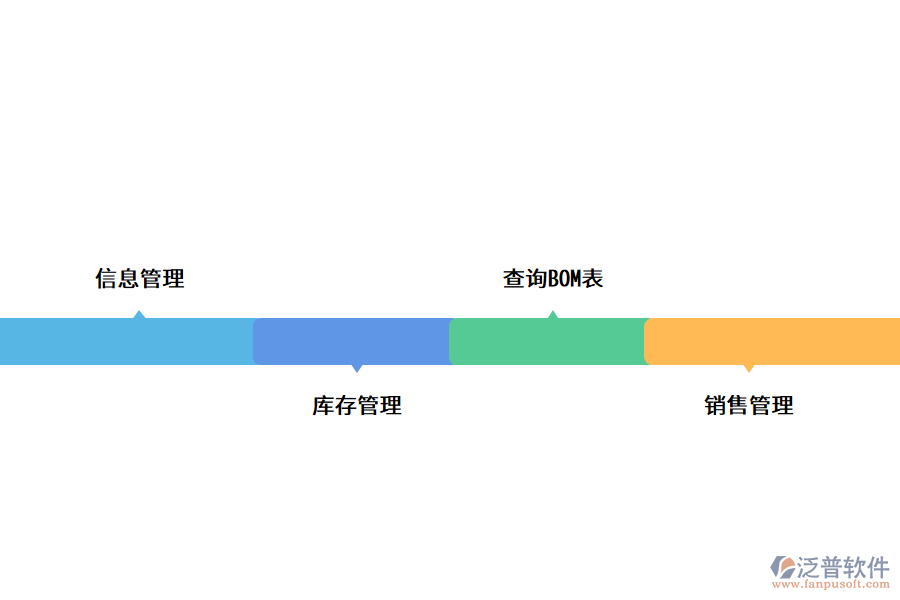 深圳倉(cāng)庫(kù)管理系統(tǒng)解決方案.png