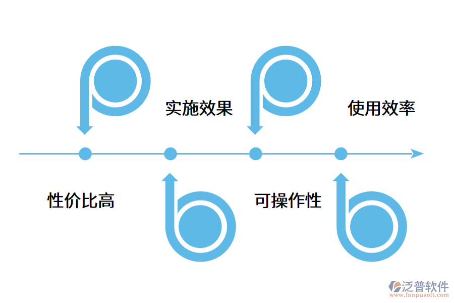 企業(yè)如何選擇固定資產(chǎn)管理系統(tǒng)?.png