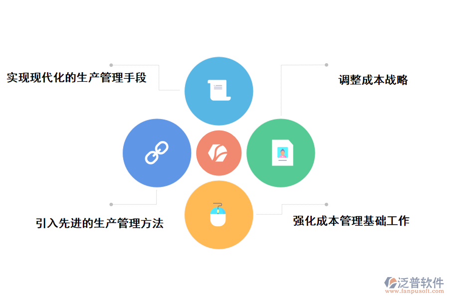 工程油缸的生產管理軟件供應商的應對策略