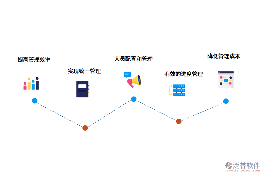 泛普軟件商用項(xiàng)目管理系統(tǒng)作用