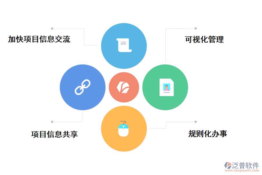 泛普軟件家裝項目管理系統(tǒng)的使用價值