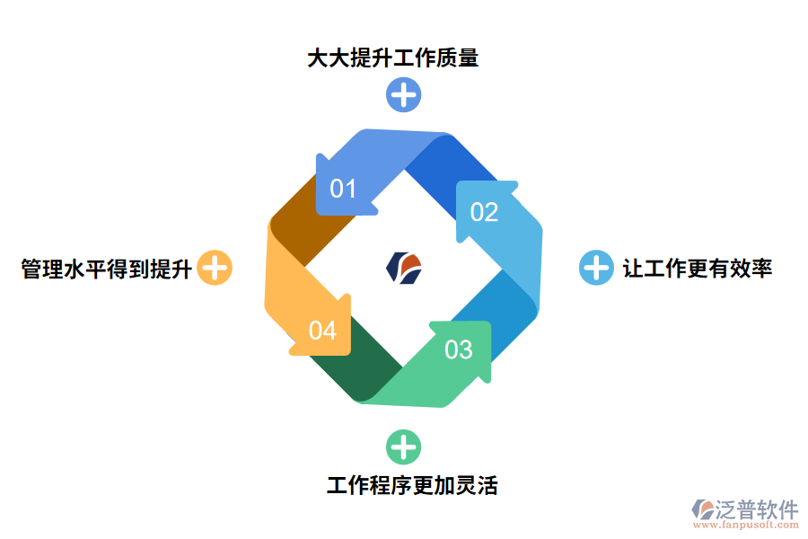 泛普軟件工程項目人工材料管理軟件的好處