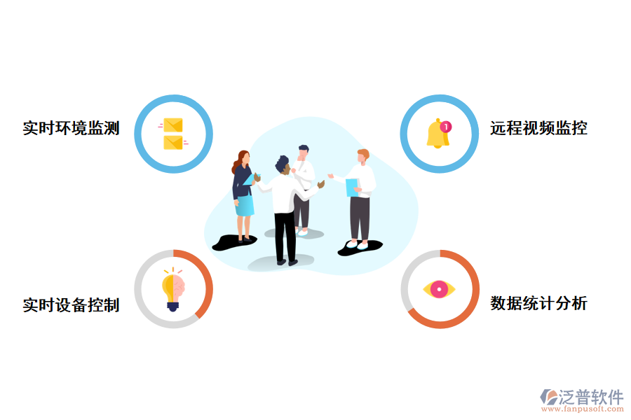 泛普軟件農(nóng)業(yè)項目技術管理系統(tǒng)的好處