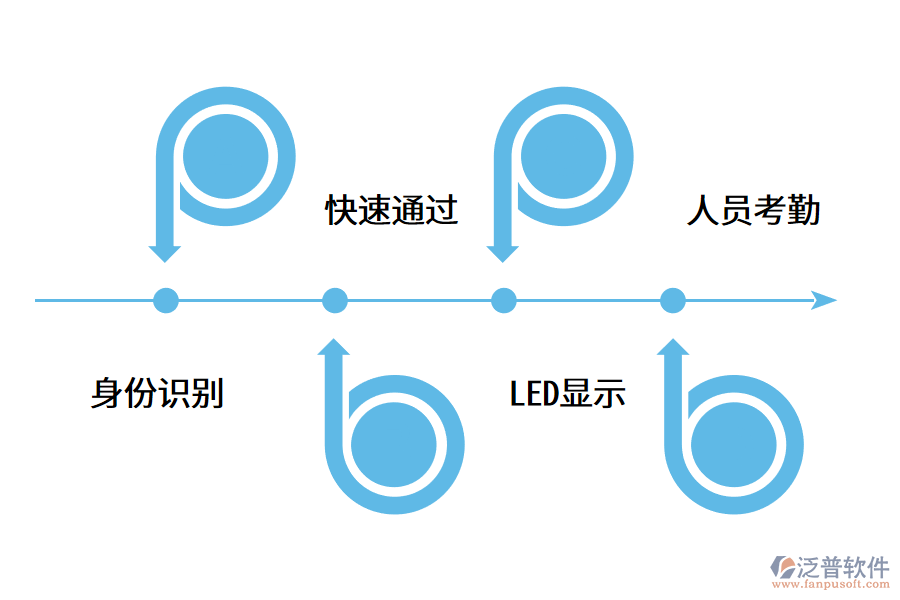 智慧工地勞務(wù)實(shí)名制系統(tǒng)解決方案.png