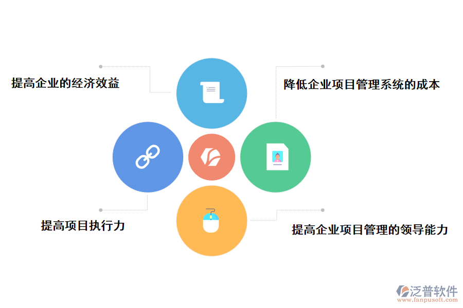 泛普軟件電氣工程管理系統(tǒng)的價值