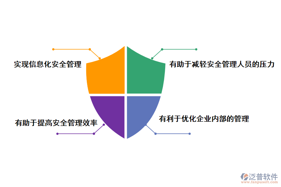 泛普軟件項目安全管理子系統(tǒng)的作用