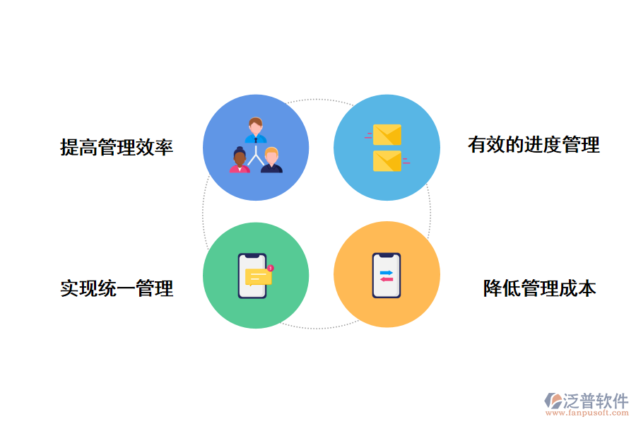 泛普軟件景觀工程項(xiàng)目經(jīng)理管理軟件的作用