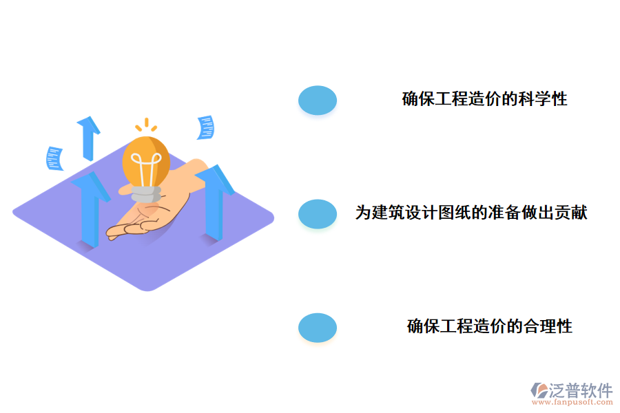 泛普軟件建筑工程預(yù)算管理軟件系統(tǒng)報價有什么作用
