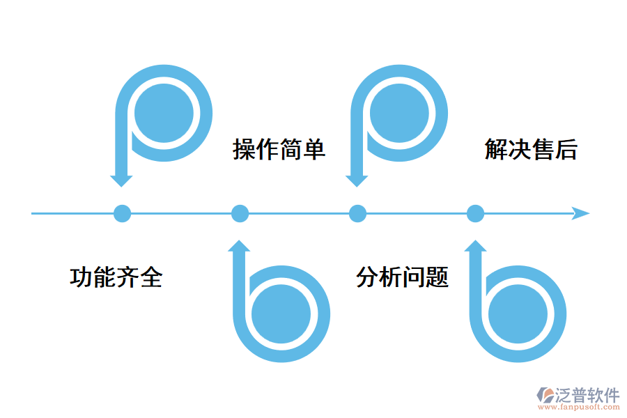門(mén)店管理系統(tǒng)選型指南.png