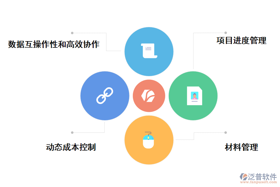泛普軟件工業(yè)和技改項(xiàng)目管理系理系統(tǒng)的作用