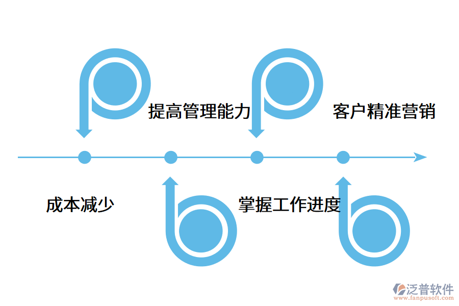 銷售管理軟件能給企業(yè)帶來(lái)哪些好處?.png