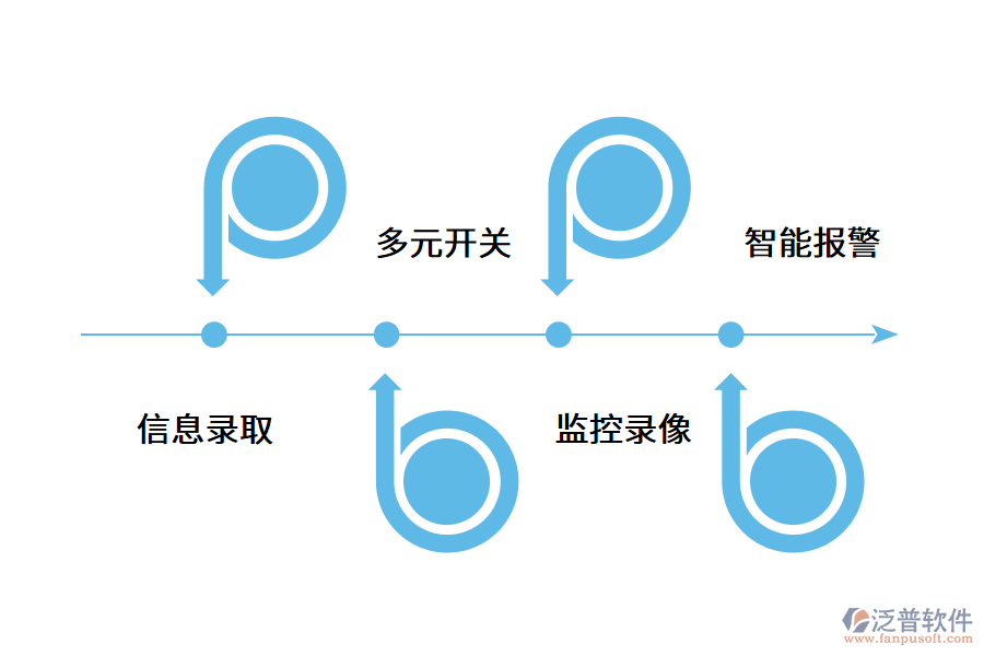 智慧門禁系統在社區(qū)管理方面的應用.png