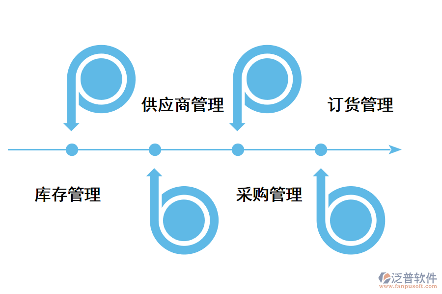 供應(yīng)鏈管理系統(tǒng)推動企業(yè)數(shù)字化轉(zhuǎn)型.png