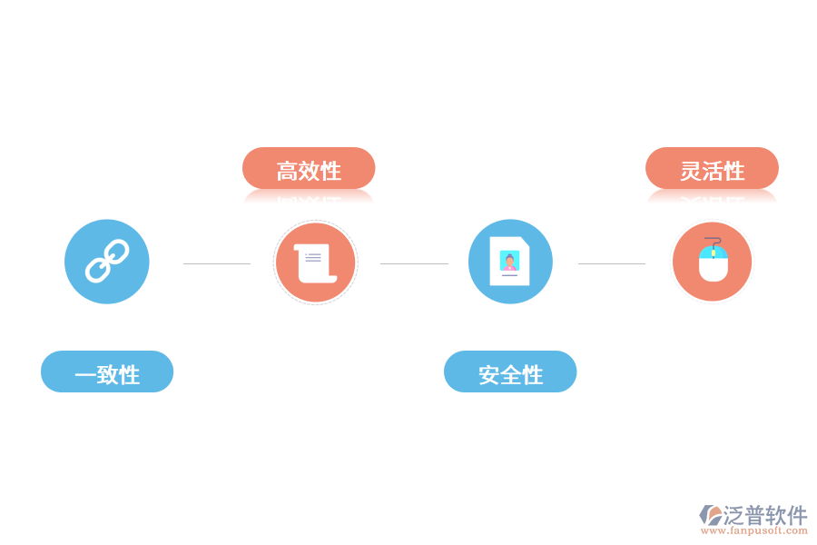 進(jìn)銷(xiāo)存管理軟件的有哪些特點(diǎn)?.png