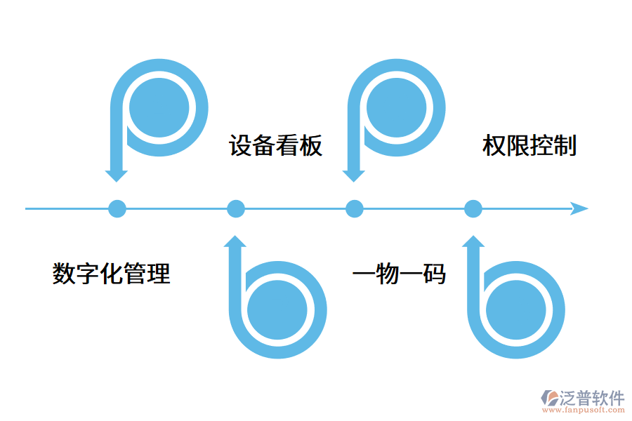 企業(yè)如何高效管理設(shè)備臺賬？.png
